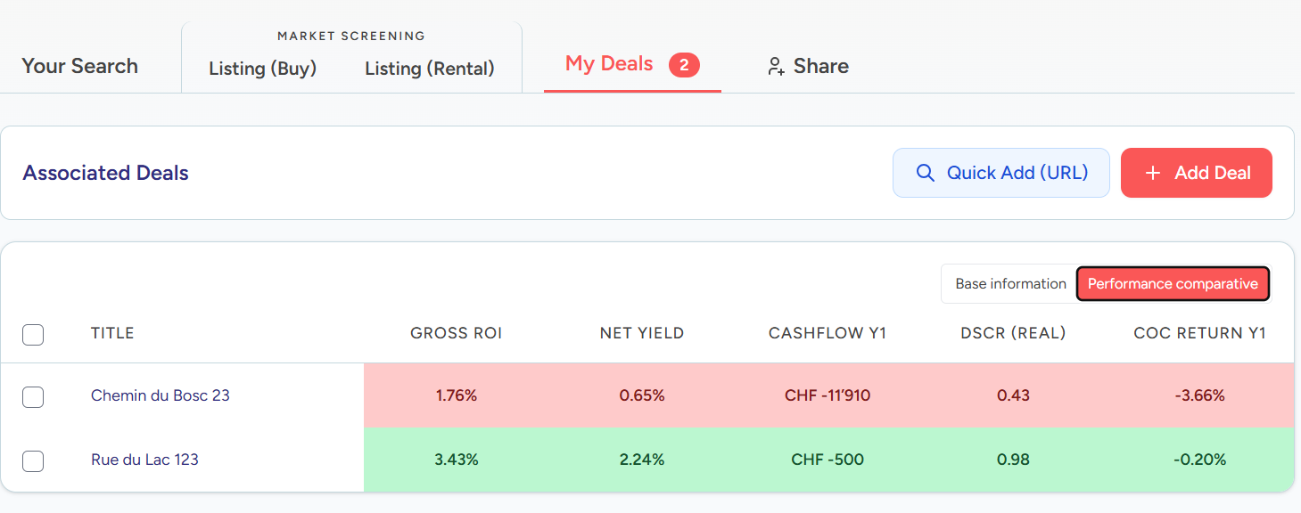 Valory Deals comparison